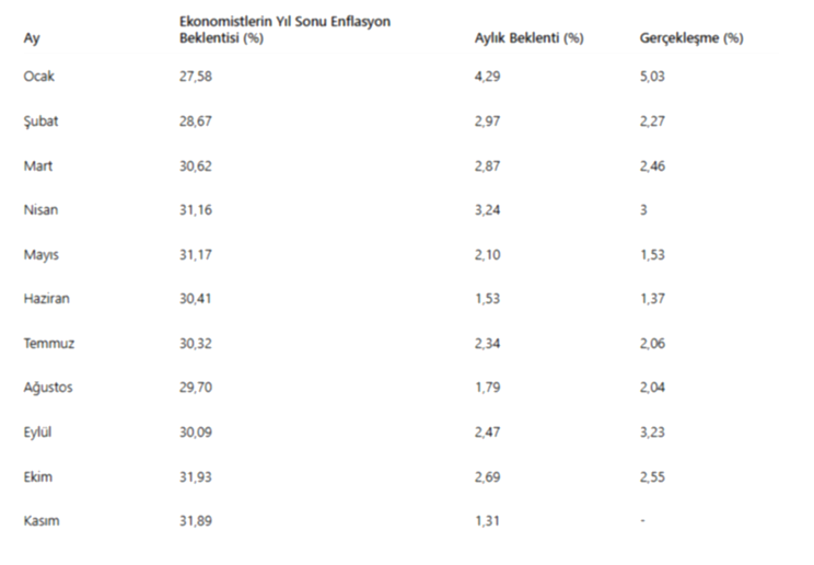 Memur ve Emekli Zammı Hesapları Yeniden Şekillendi: İşte Masadaki Yeni Rakamlar