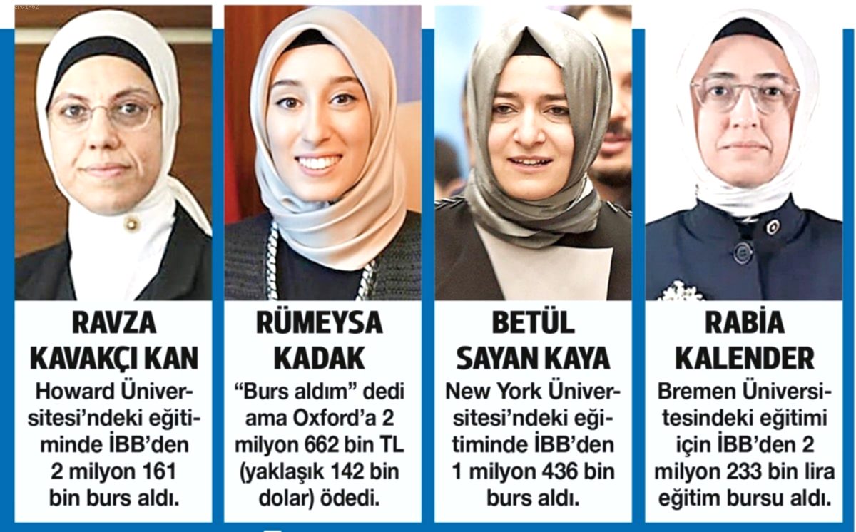 Vekillerin Milyonluk Bursları, KYK'lı Öğrencinin Tavuk Döneri: Eğitimde Adalet Nerede?