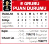 A Milli Takım'ın Kritik Sınavı: Bulgaristan Maçı ve Muhtemel 11'ler