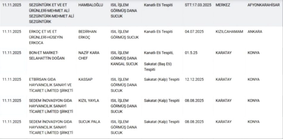 Bakanlık Hileli Gıda Listesini Açıkladı! Vali ve Müdürler Skandal Firmaya Destek Ziyaretinde Bulundu
