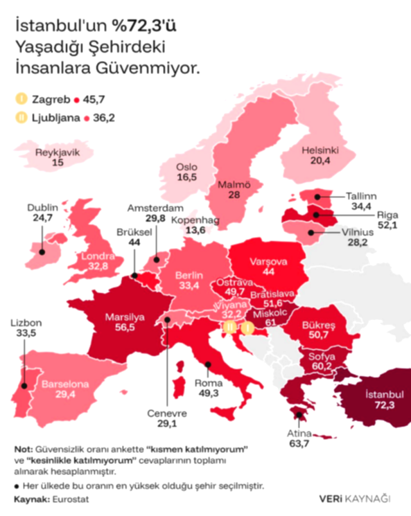 Avrupa'da Güvensizlik Oranları: İstanbul Zirvede!