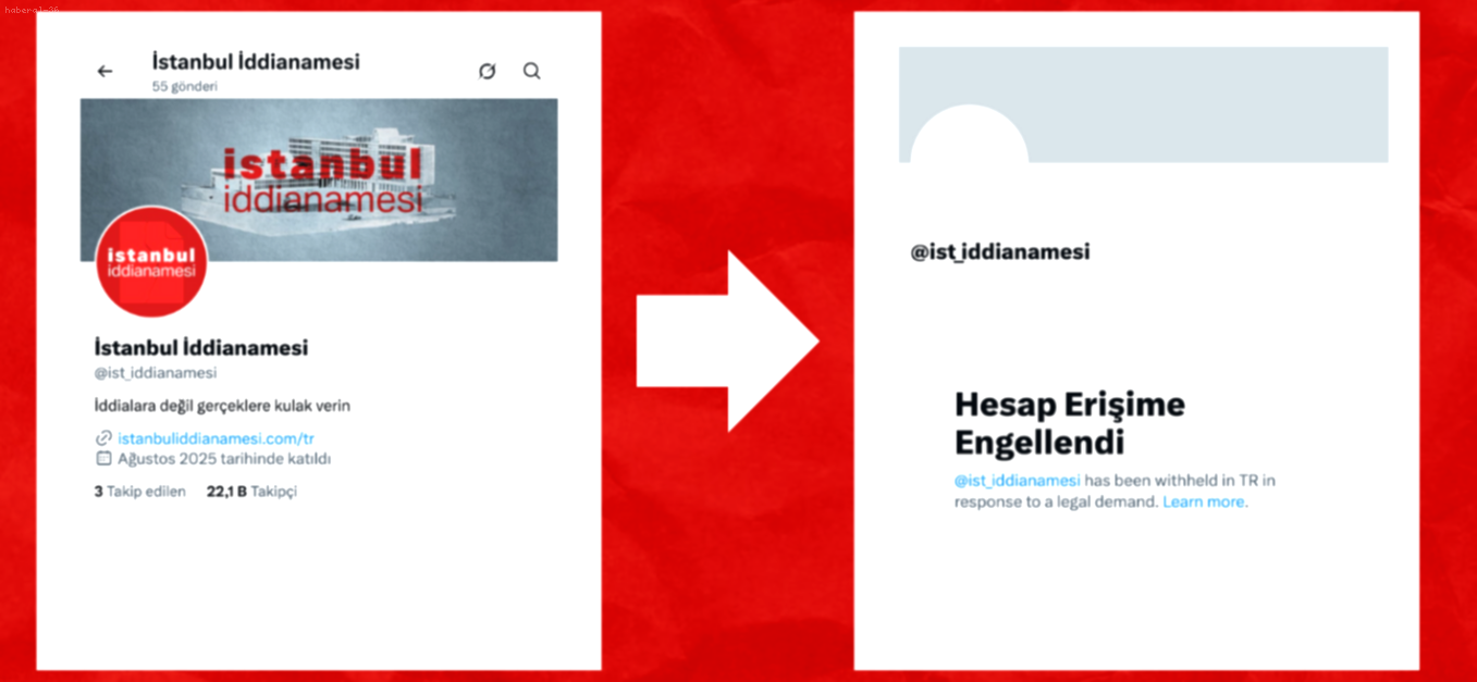 Ekrem İmamoğlu'na Bir Erişim Engeli Daha: 'İstanbul İddianamesi' Hesabı Kapatıldı