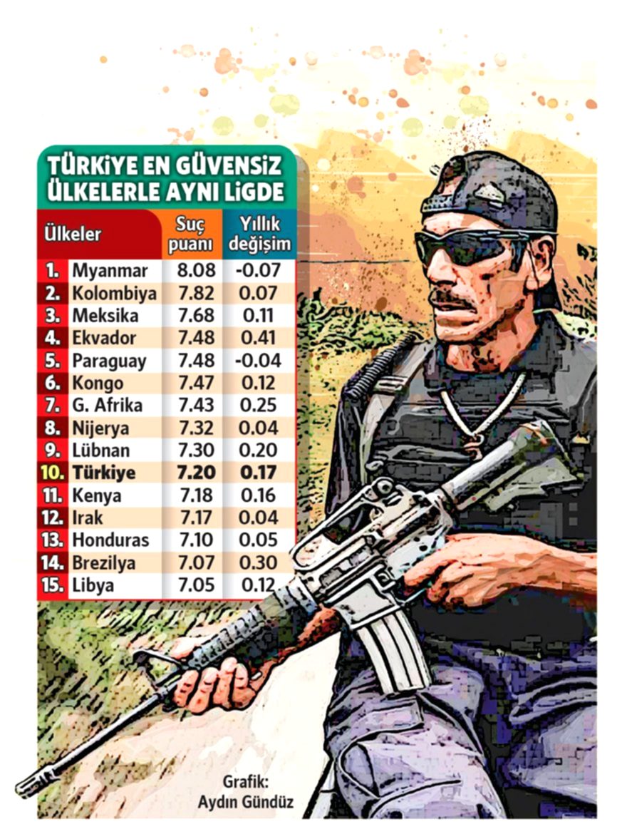 Türkiye Organize Suçta Alarm Veriyor: Meksika Kartelleriyle Yarış Halinde miyiz?