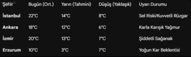 Meteoroloji'den Son Dakika Hava Durumu Alarmı: İstanbul, Ankara, İzmir'de Sağanak ve Karla Karışık Yağış!
