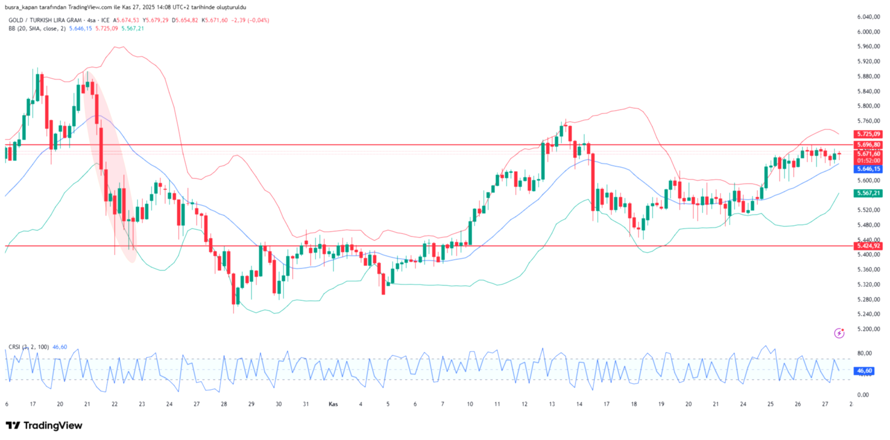 Altın Fiyatlarında Büyük Ralli Beklentisi: Uzmanlardan Şok Tahminler!