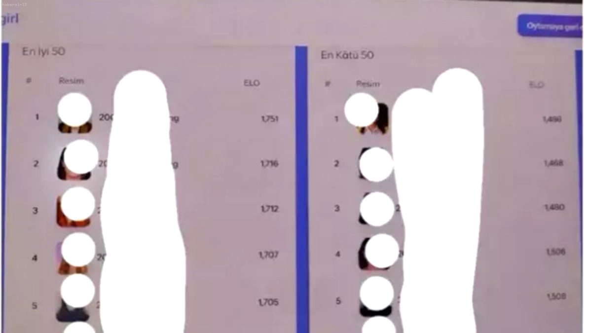 İzmir Ekonomi Üniversitesi'ni Sarsan Siber Skandal: Kız Öğrencilerin Bilgileri İzinsiz Paylaşıldı!