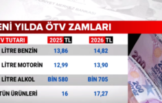 Emekli Zammı Ne Kadar Olacak? Vergi Uzmanı Ozan Bingöl’den Sözcü TV’de Kritik Değerlendirmeler