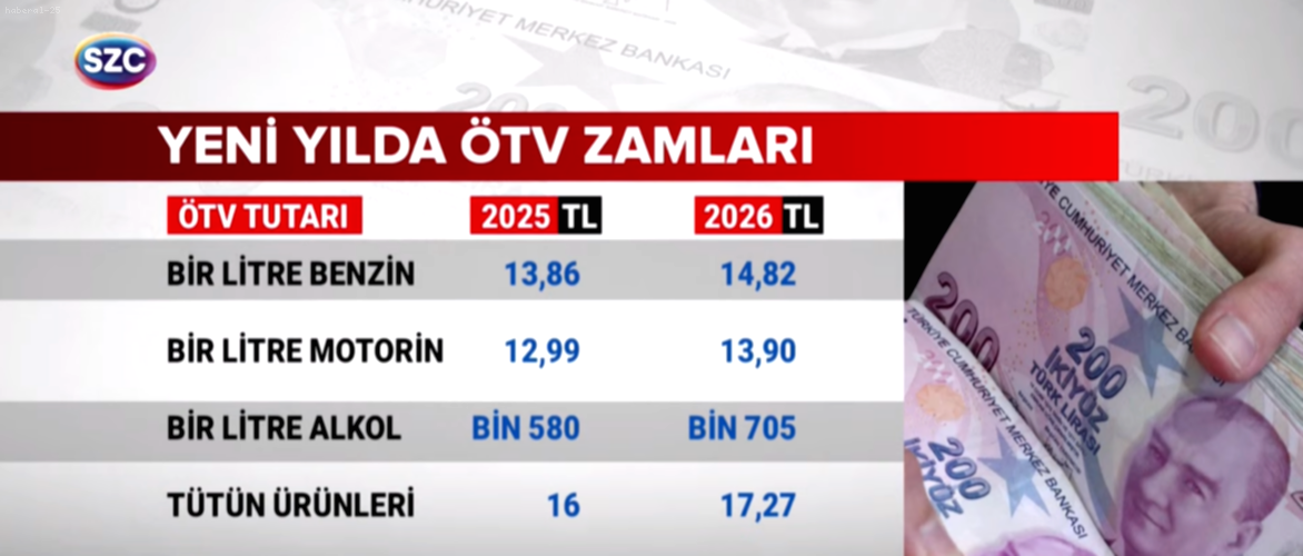 Emekli Zammı Ne Kadar Olacak? Vergi Uzmanı Ozan Bingöl’den Sözcü TV’de Kritik Değerlendirmeler