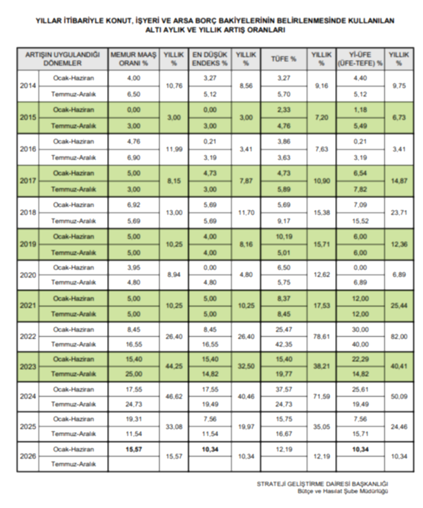 TOKİ Sosyal Konut Projesi: Kura Çekilmeden Önce Taksitlere Zam Geldi!